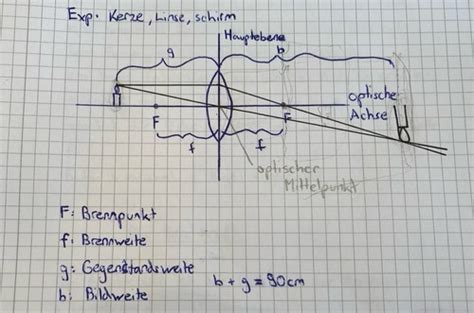 jili43|Physik Begriffe Flashcards .